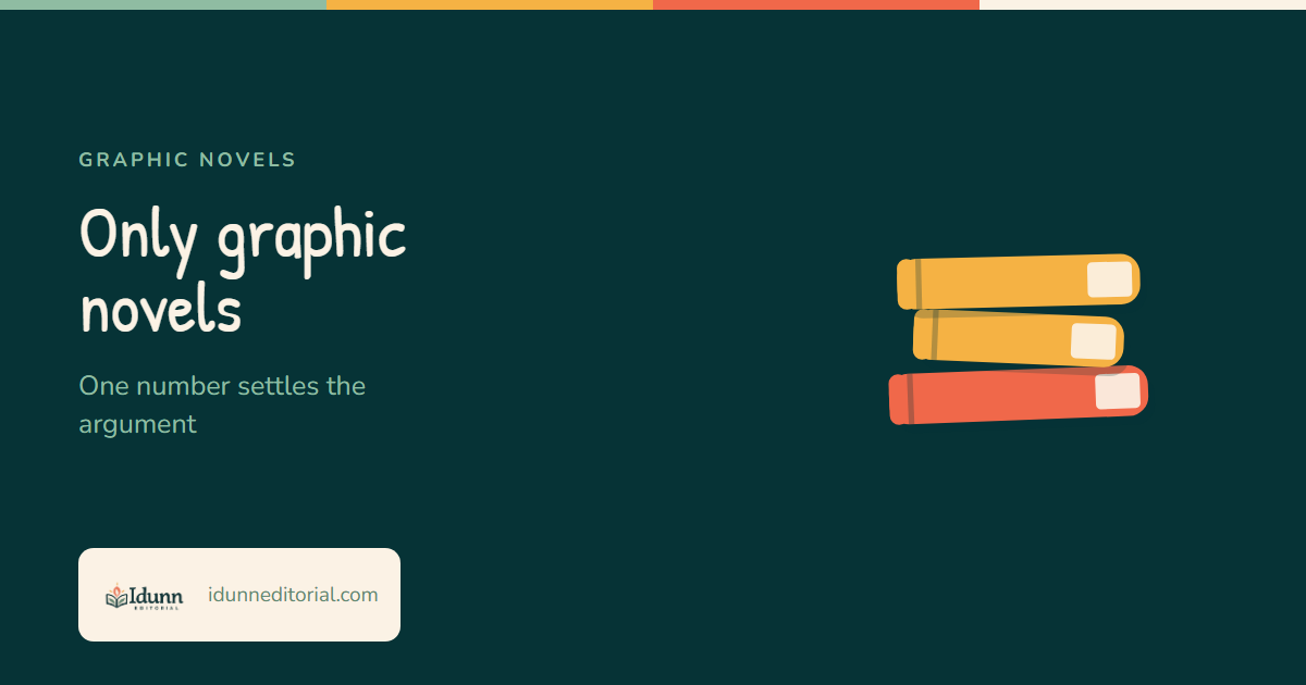 Cover of the Idunn Editorial article “Only graphic novels”: one number settles the argument