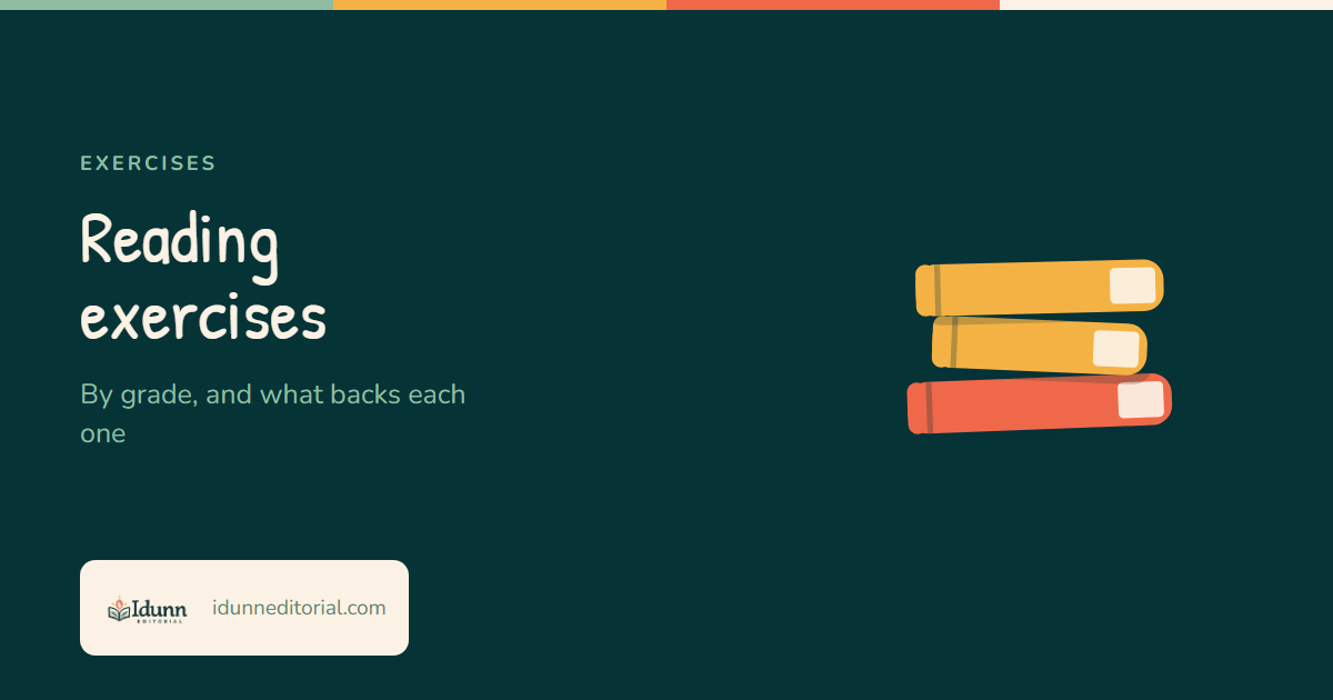 Cover of the Idunn Editorial article “Reading exercises”: by grade, and what backs each one